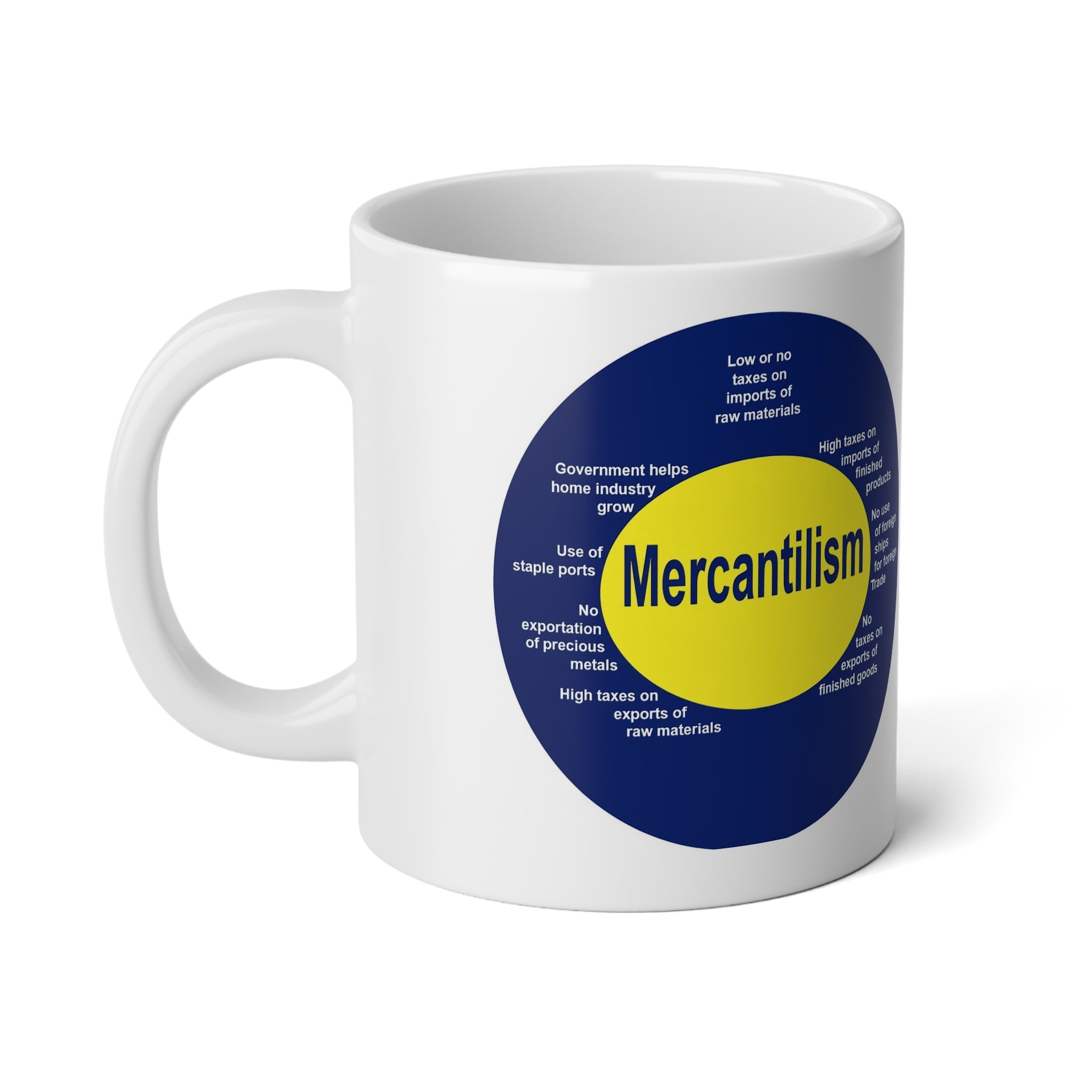 GoldFix Logo and Mercantilism Diagram Coffee Mug — 20oz Mug