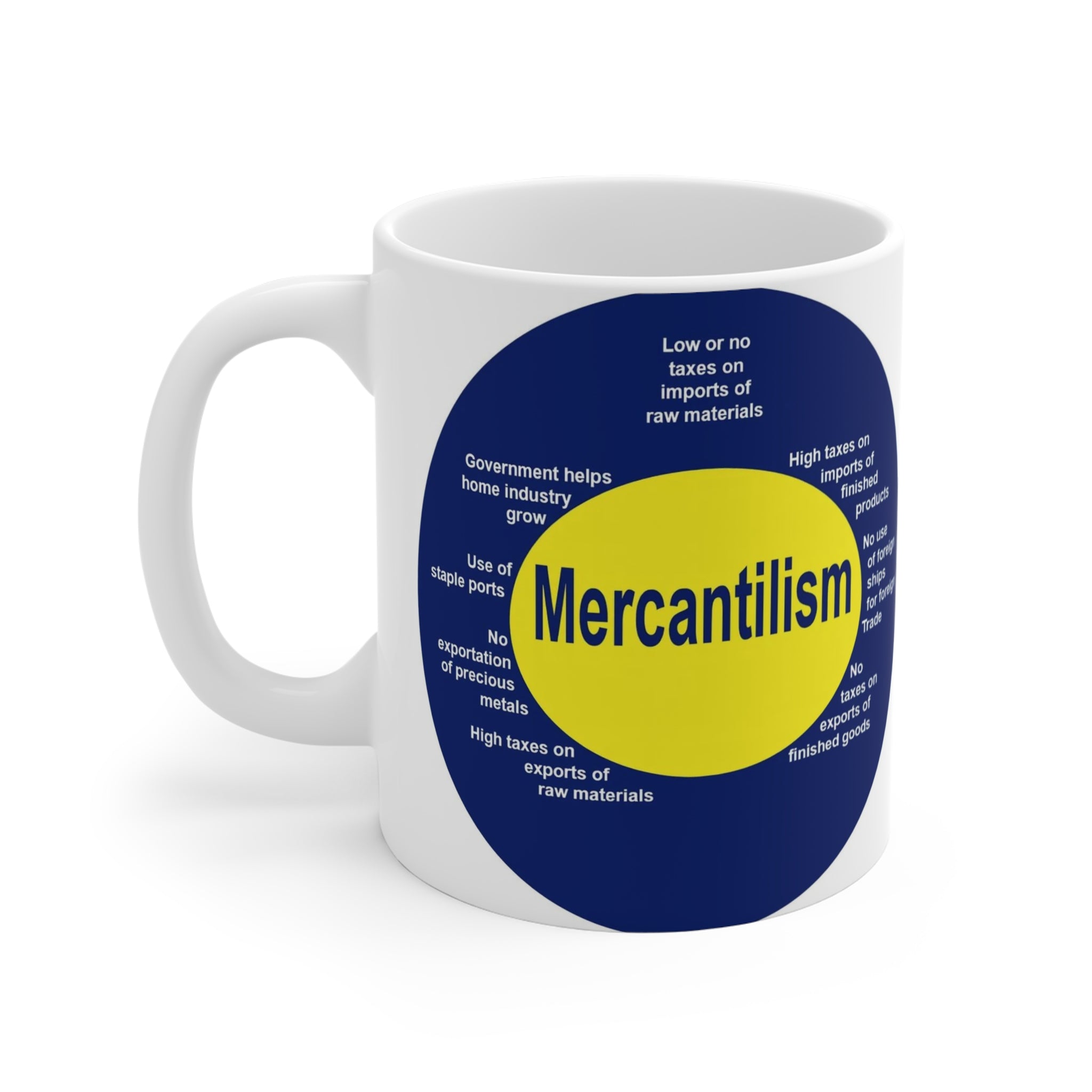 GoldFix Logo and Mercantilism Diagram Coffee Mug — 11oz Mug