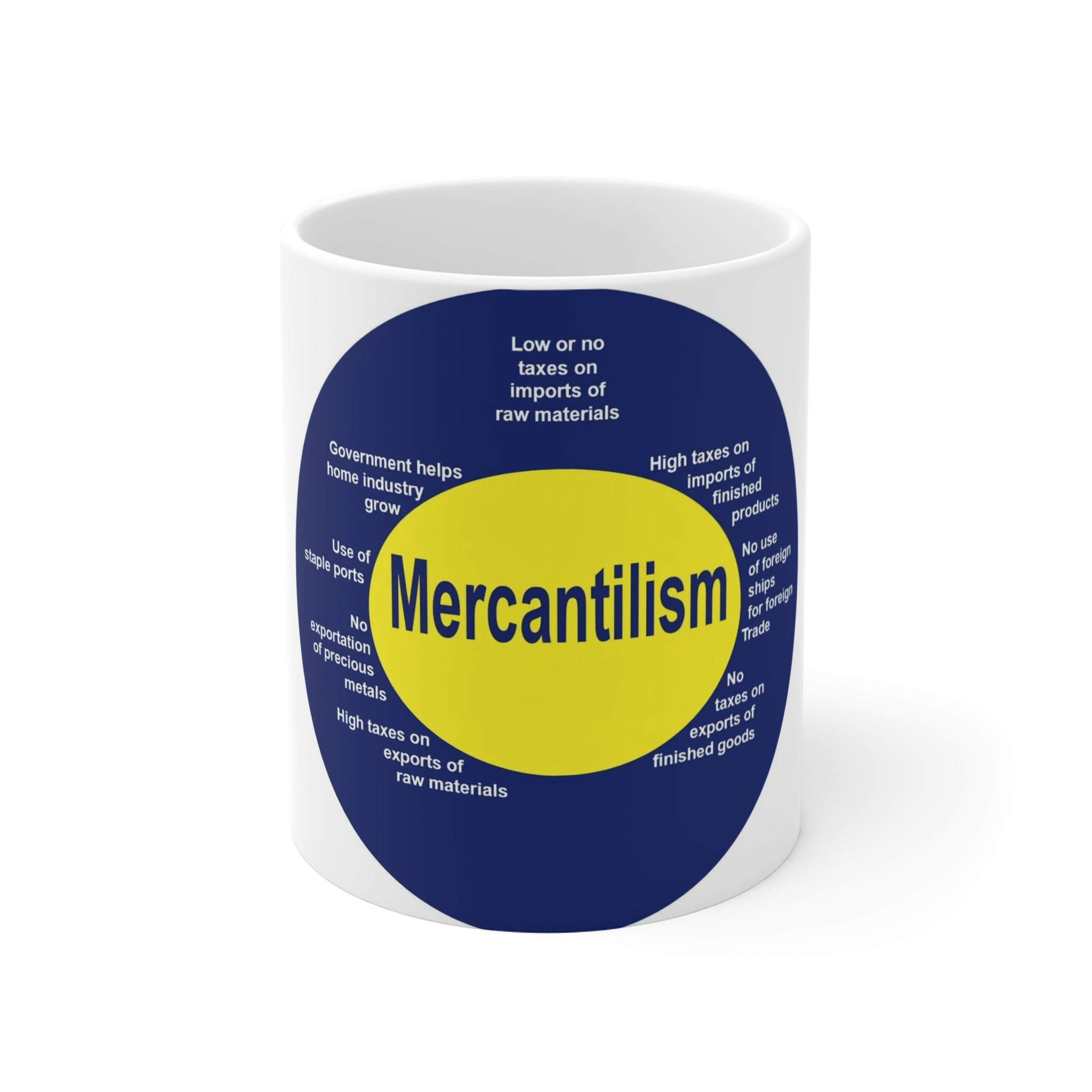 Mercantilism Diagram Coffee Mug – 11oz Mug