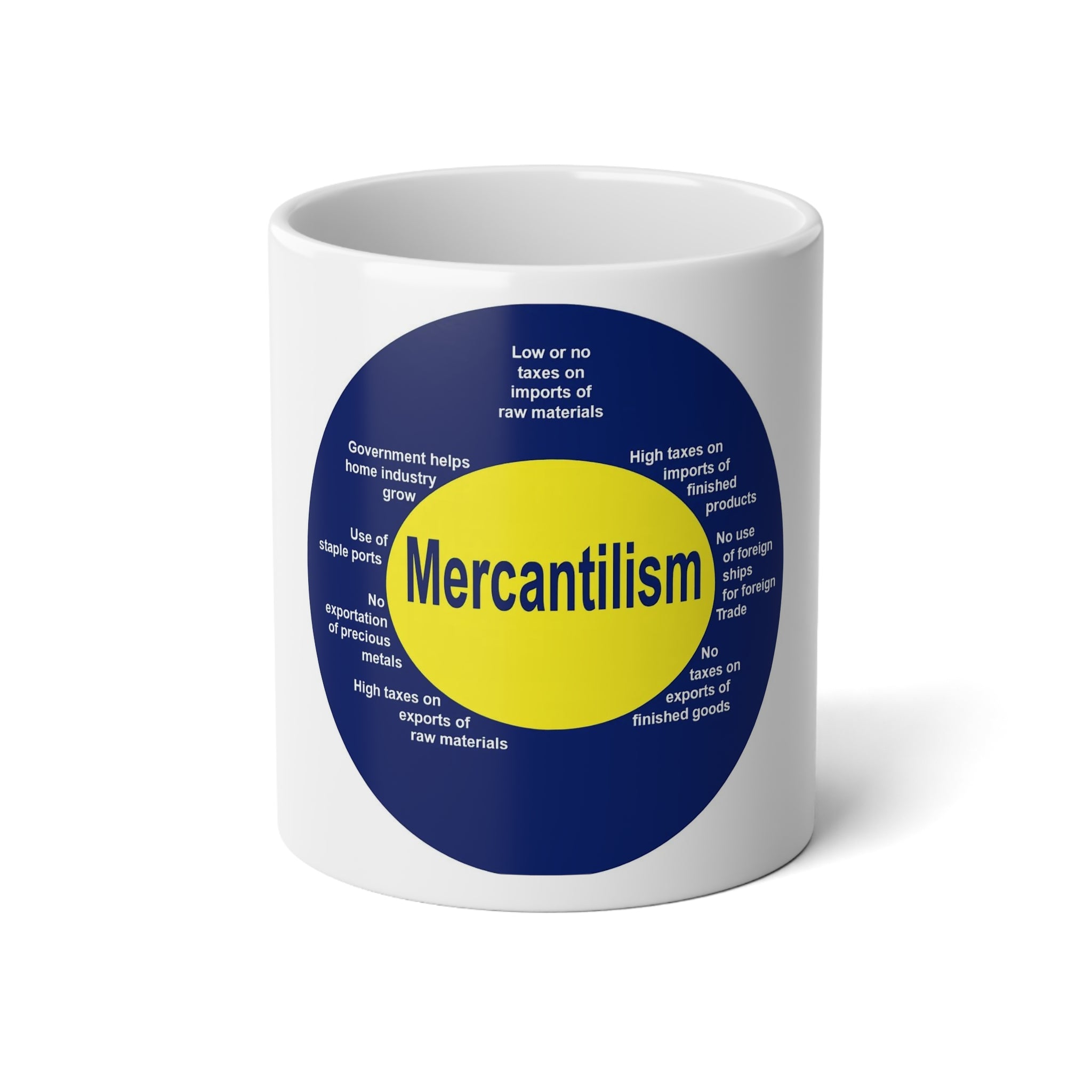 Mercantilism Diagram Coffee Mug - 20oz Mug