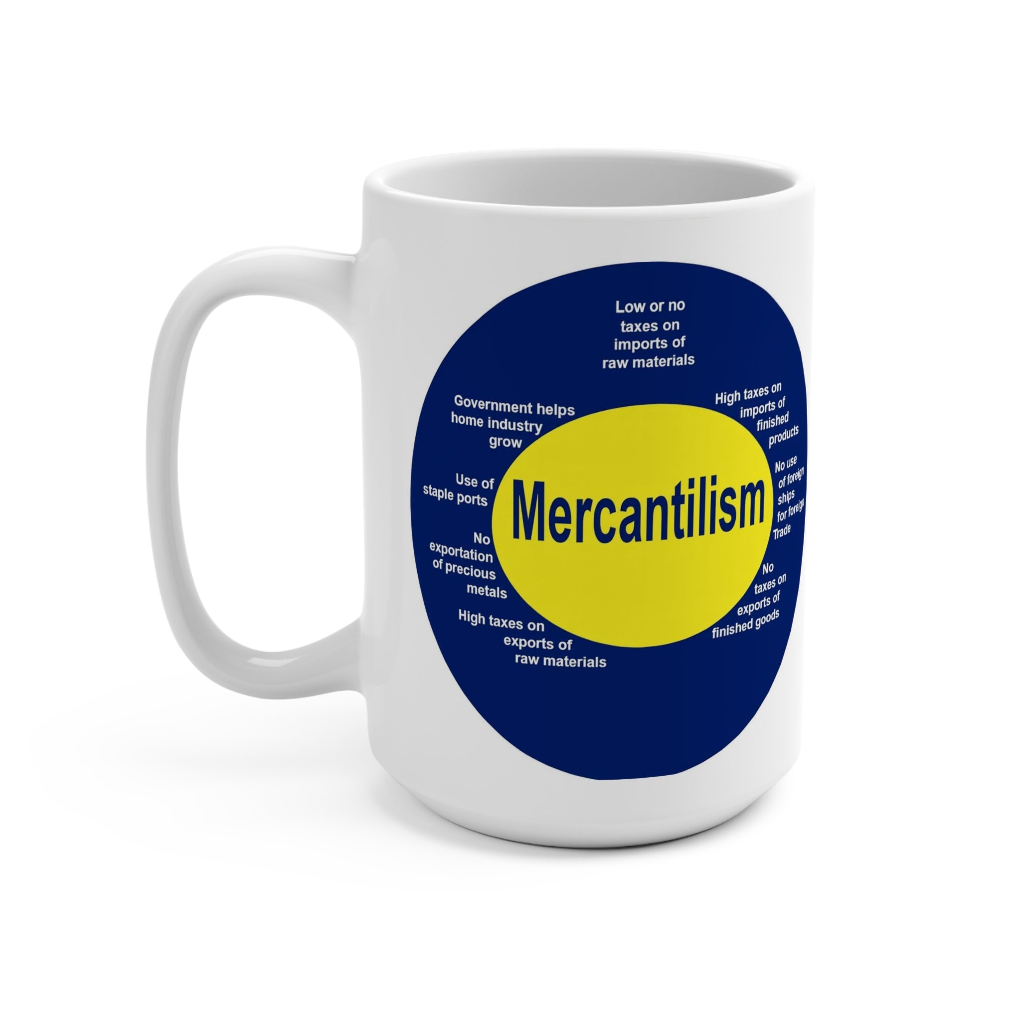 GoldFix Logo and Mercantilism Diagram Coffee Mug — 15oz Mug